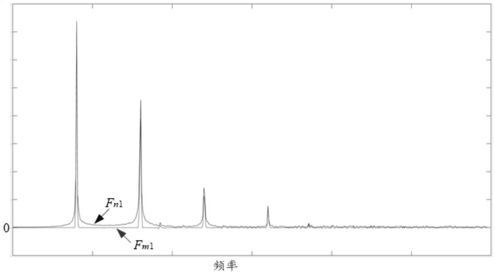 Series arc fault detection method, device and equipment and storage medium