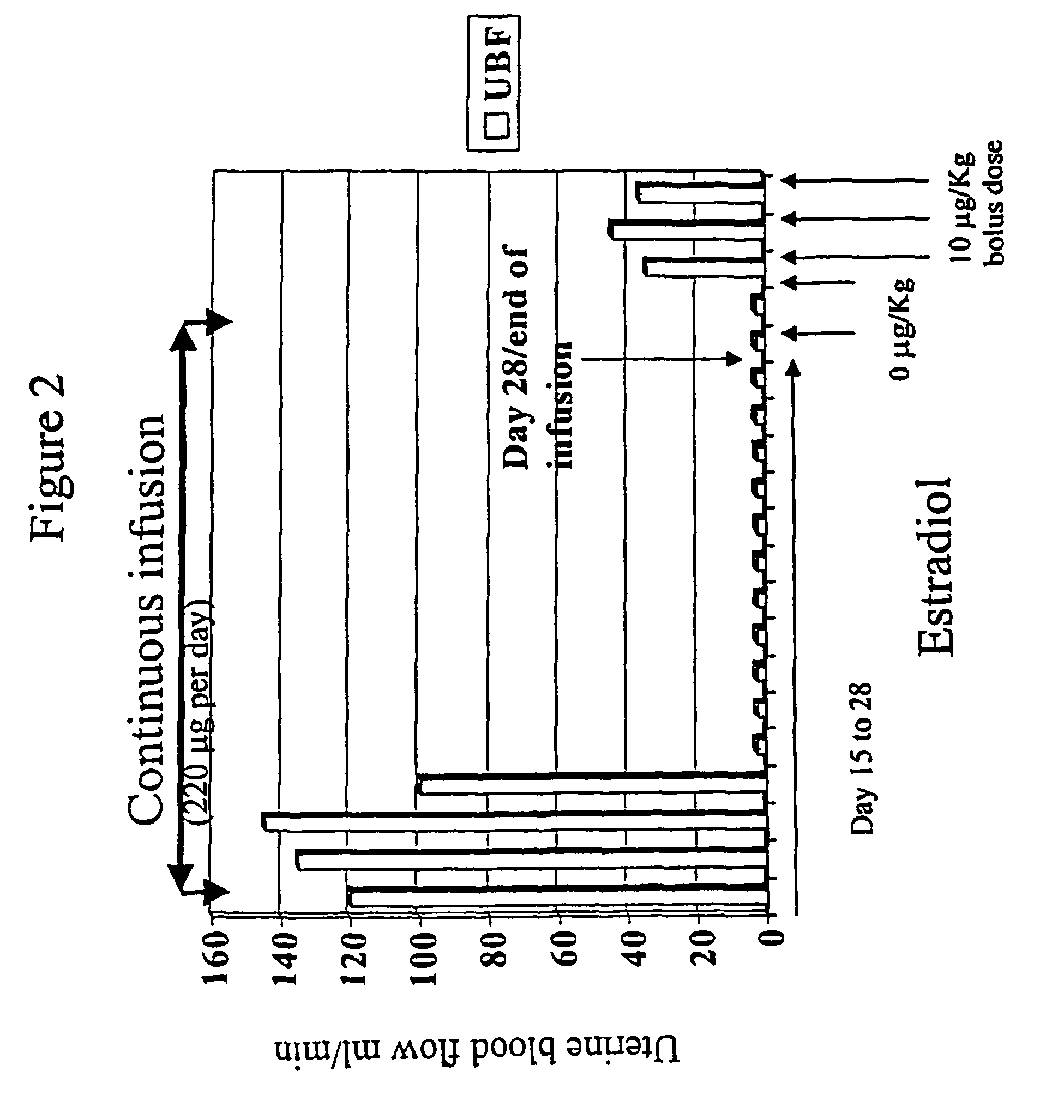 Estrogen replacement regimen