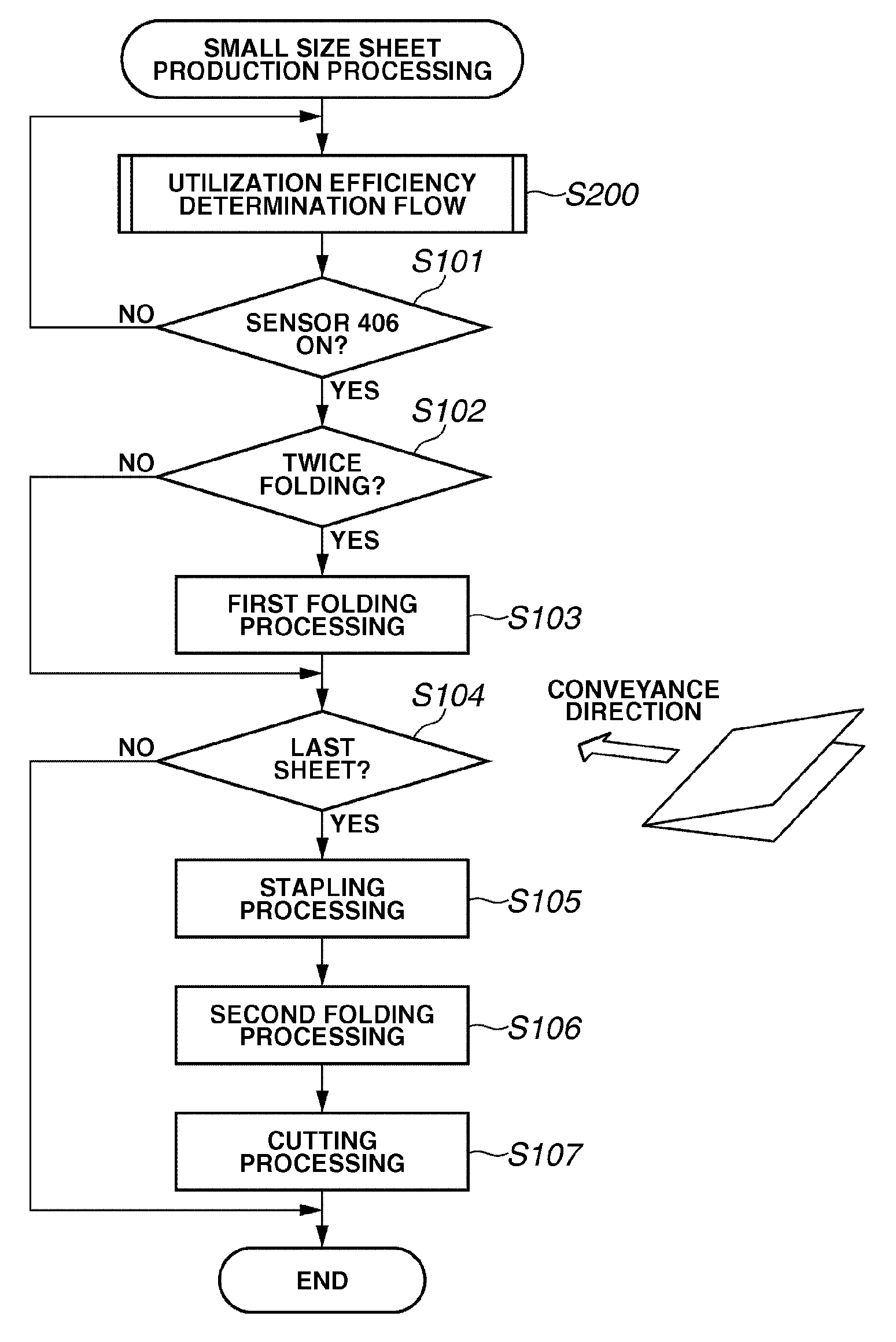 Sheet processing apparatus and method