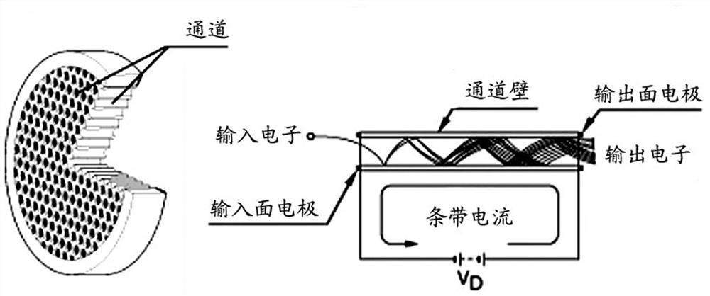 In-channel polishing method of microchannel plate