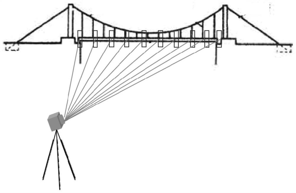 Bridge vibration mode measuring method, device and system