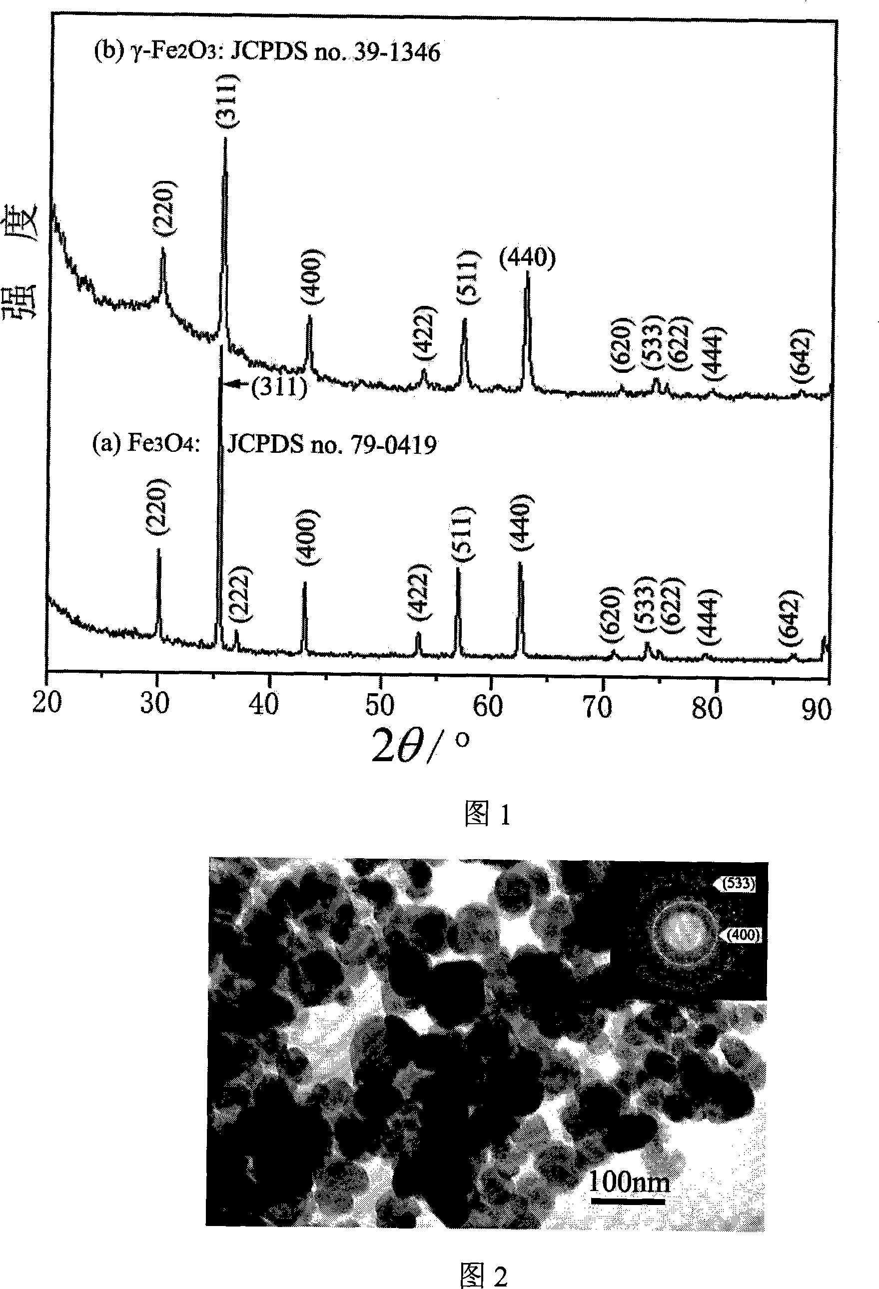 Preparation method for gamma-Fe2O3 magnetic nano particles