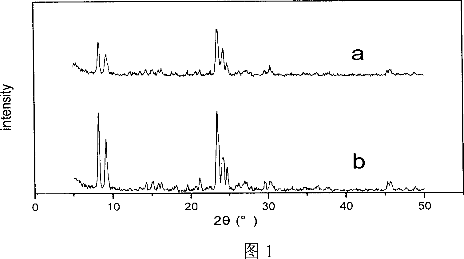 Method for synthesizing molecular sieve of ZSM-5 zeolite in small crystal grain