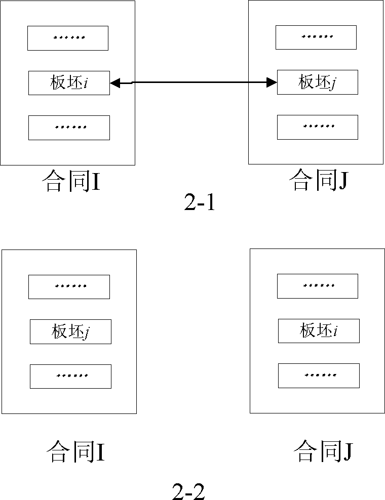 Plate blank and contract transferring and matching method for improving utilization rate of plate blanks of iron and steel enterprise