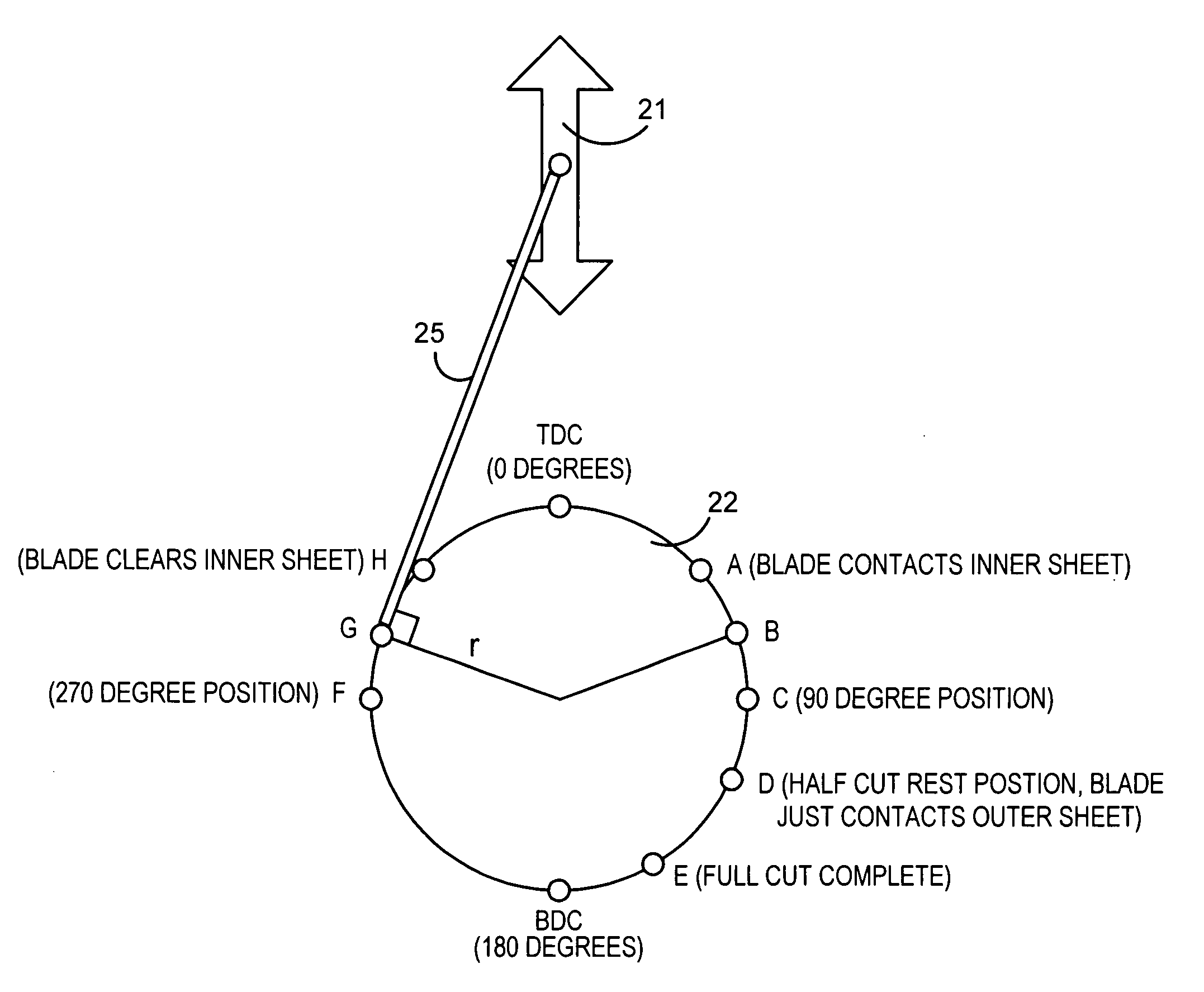 Positioned based motor tuning for a guillotine cutter mechanism