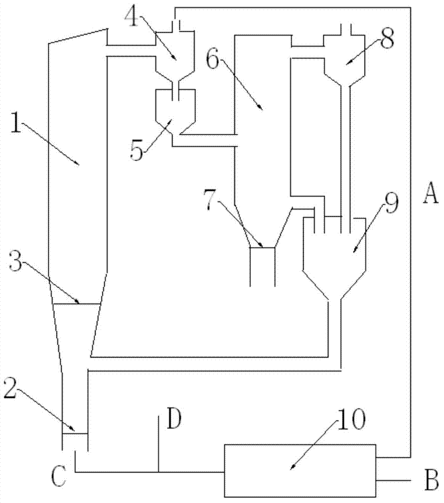 Device and process for preparing O2-CO2 mixed gas based on chemical-looping technology