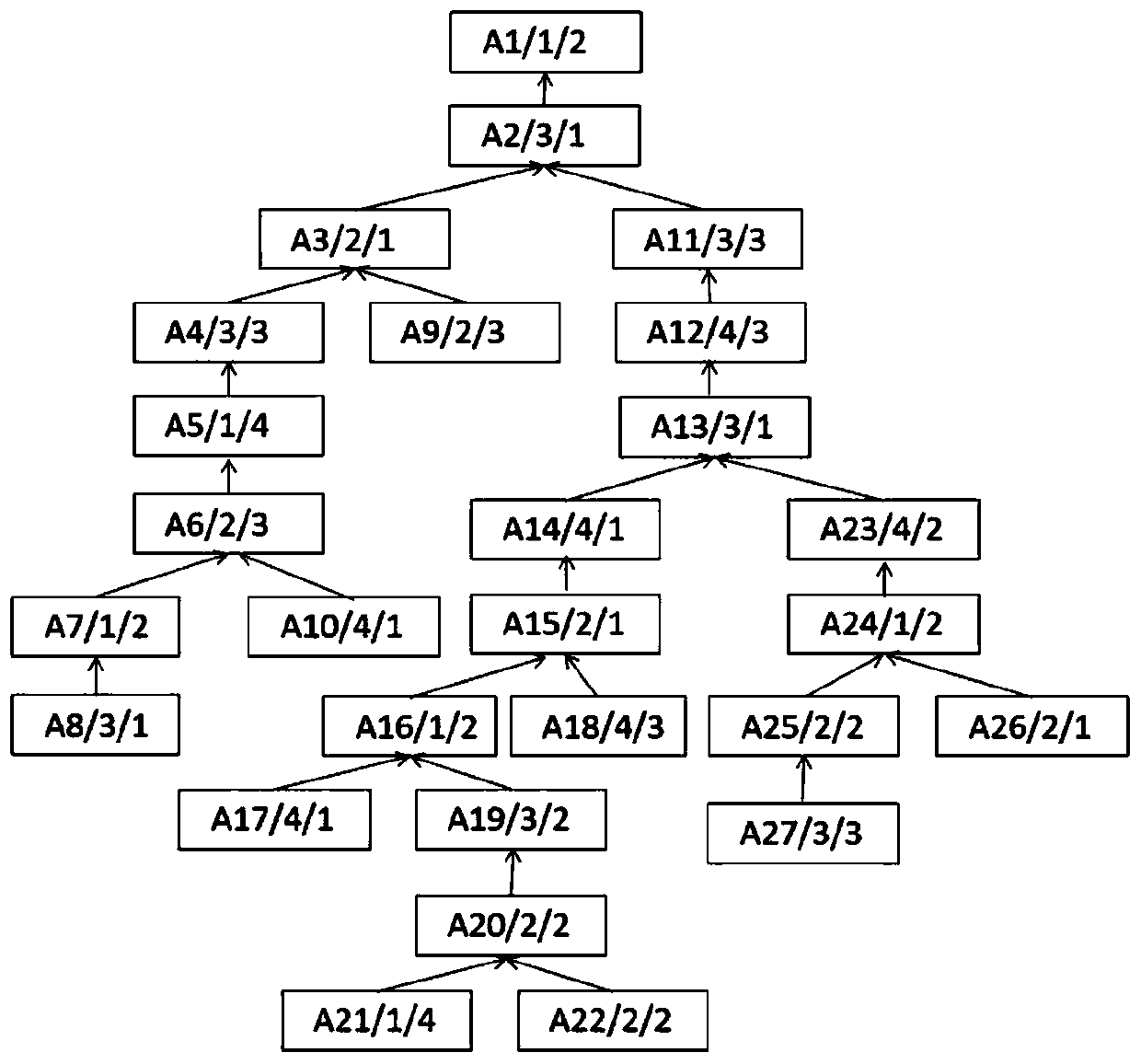 Comprehensive scheduling method based on Dijkstra algorithm