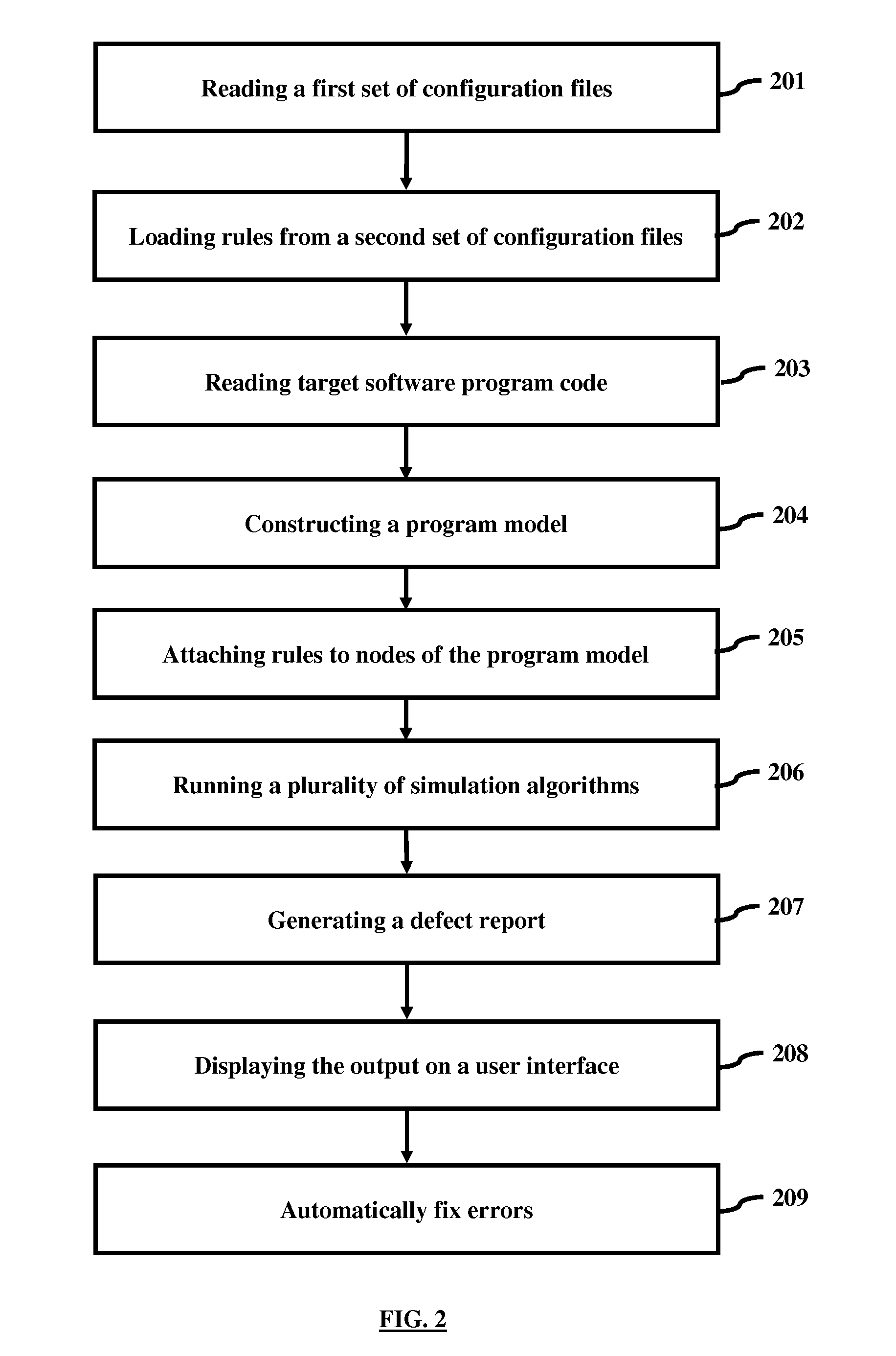 Method and Apparatus for Software Simulation