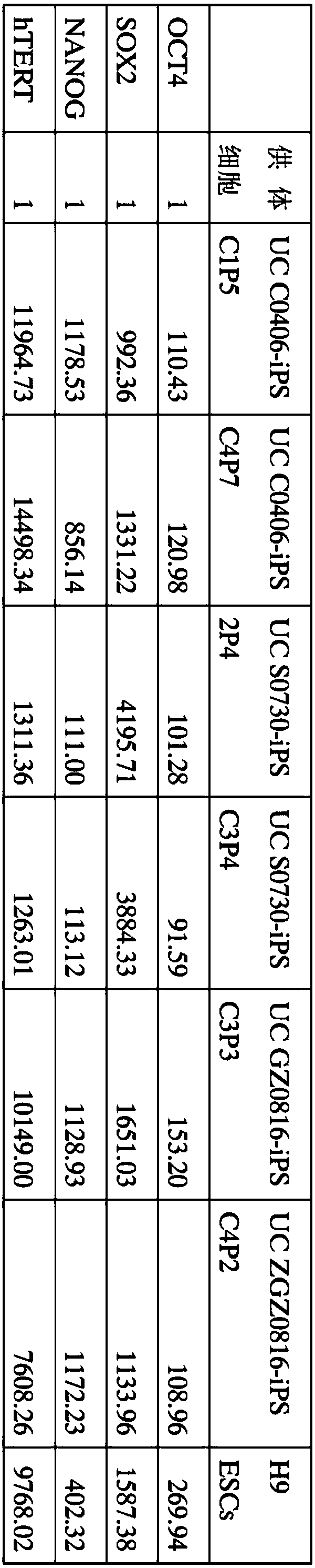 Method of generating induced pluripotent stem cells and differentiated cells