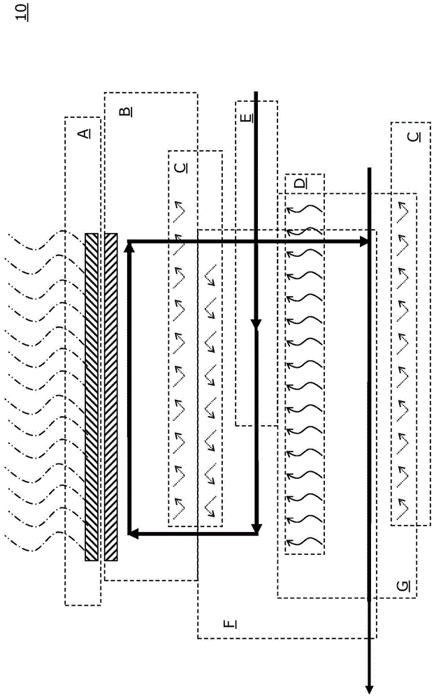 Combustion, heat-exchange and emitter device