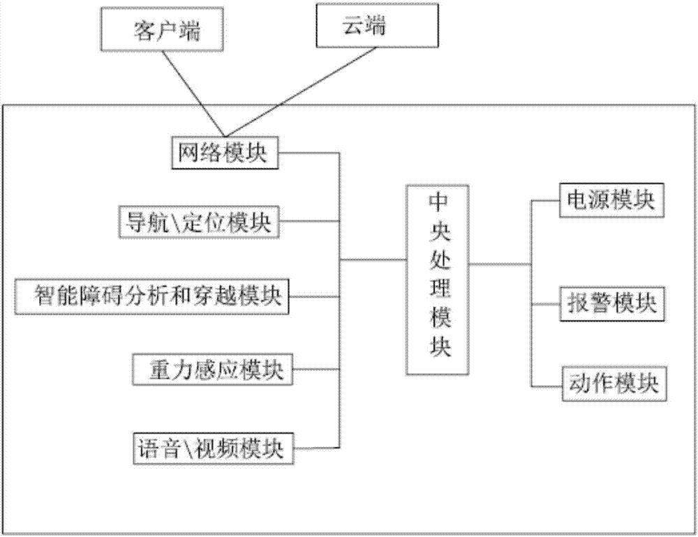 Intelligent dustbin and its door-to-door service method