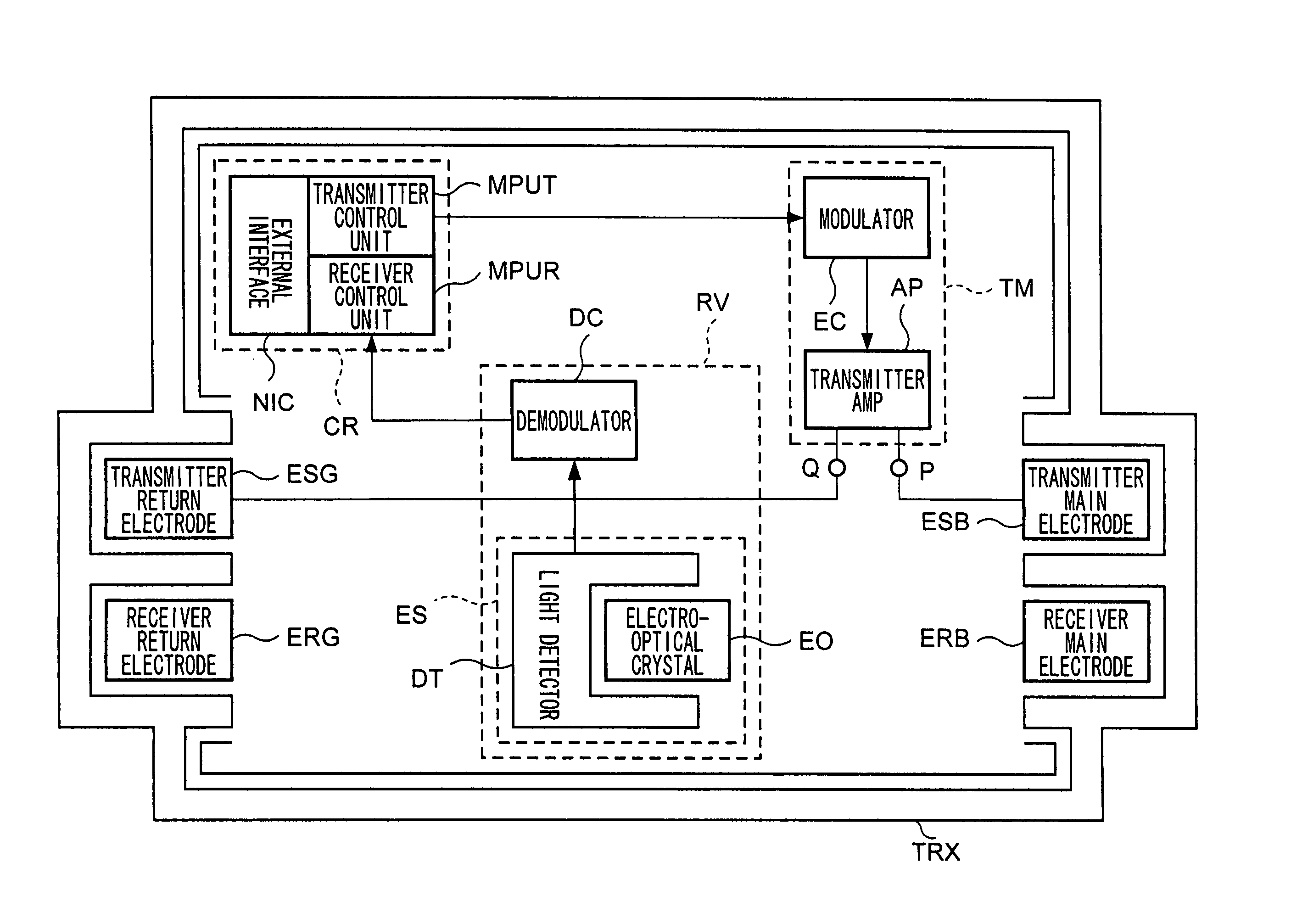 Electronic communications system, apparatus and electrode layout method