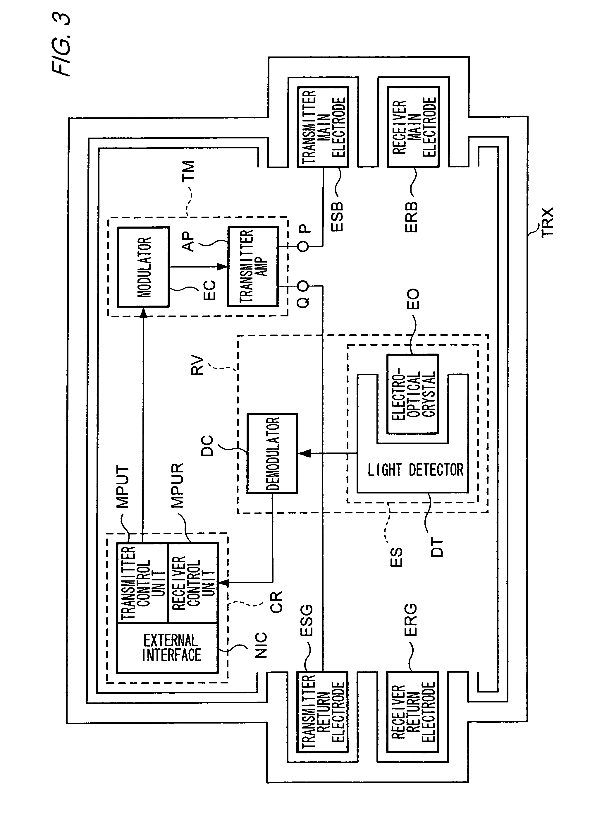 Electronic communications system, apparatus and electrode layout method