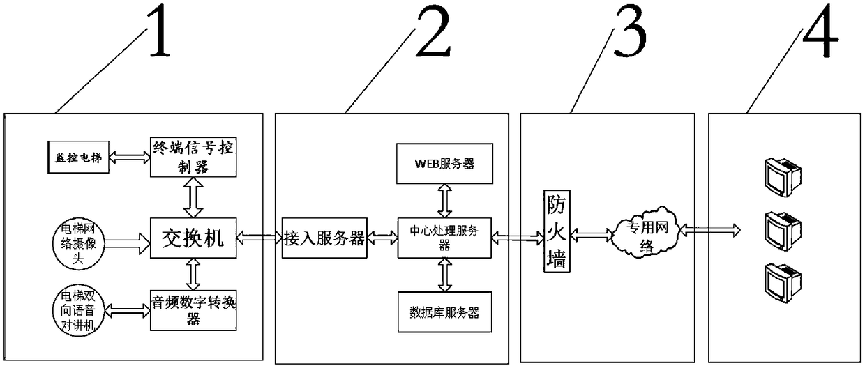 Elevator monitoring system and software architecture