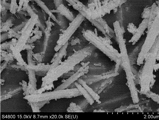 Bismuth yttrate nanorod as well as preparation method and application thereof