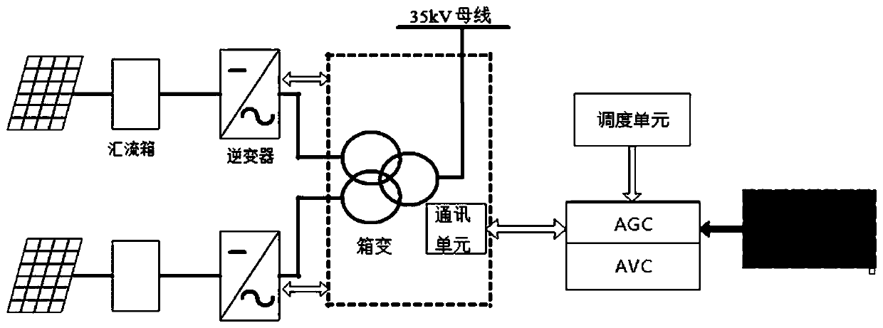 Power control method and system of new energy power generation station with fast frequency response