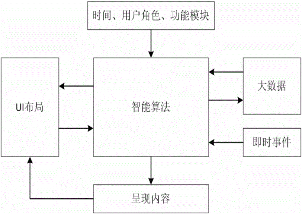 Design method of smart television UI (User Interface) based on five-square lattice