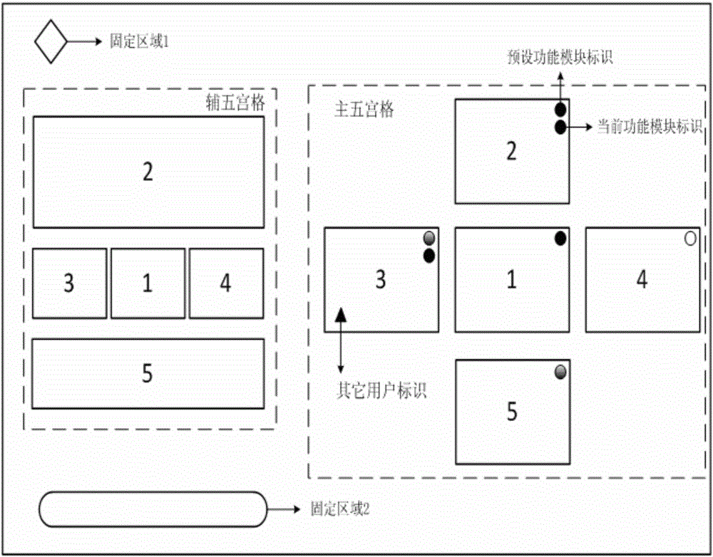 Design method of smart television UI (User Interface) based on five-square lattice