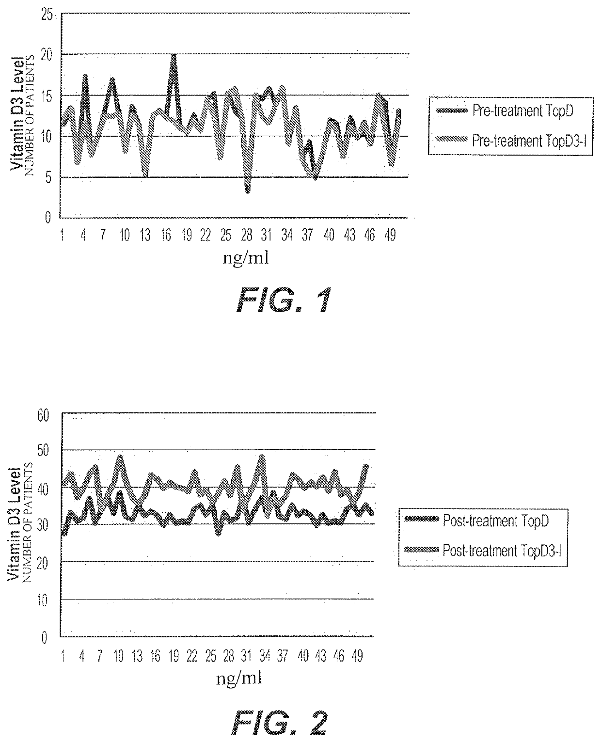 Nano-carrier topical composition with vitamin d3