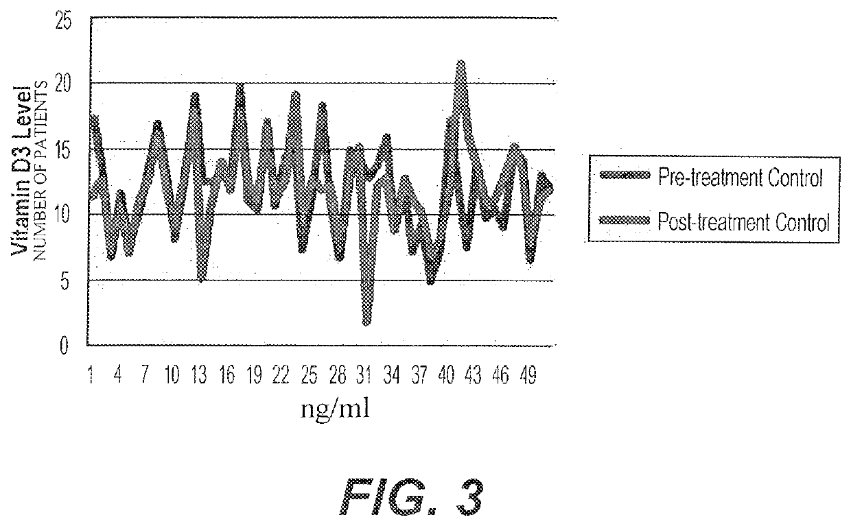 Nano-carrier topical composition with vitamin d3