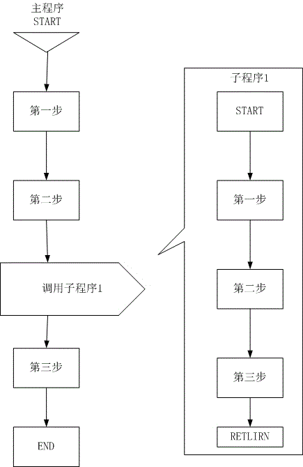 Improvement method of man-machine interface in digital control room of nuclear power plant