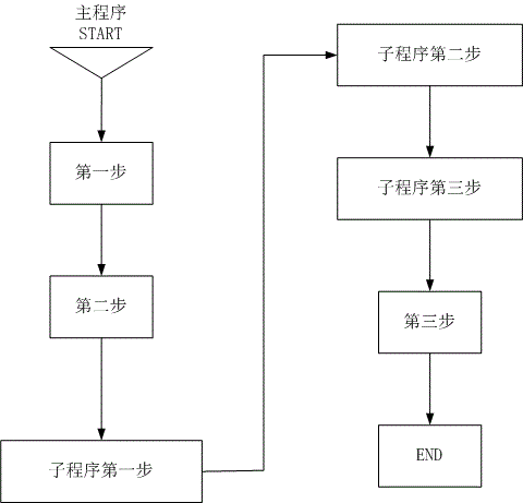 Improvement method of man-machine interface in digital control room of nuclear power plant