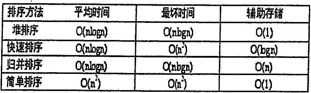 Method for stack sequencing in SDH