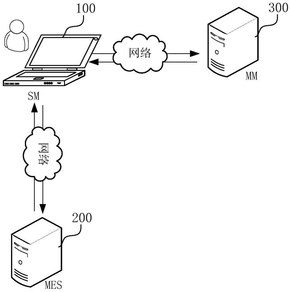 Data monitoring method and device of standard management system, computer equipment and medium