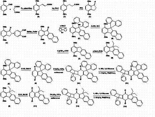 Benzoindenotriptycene and spirofluorene-benzoindenotriptycene derivatives and preparation method thereof