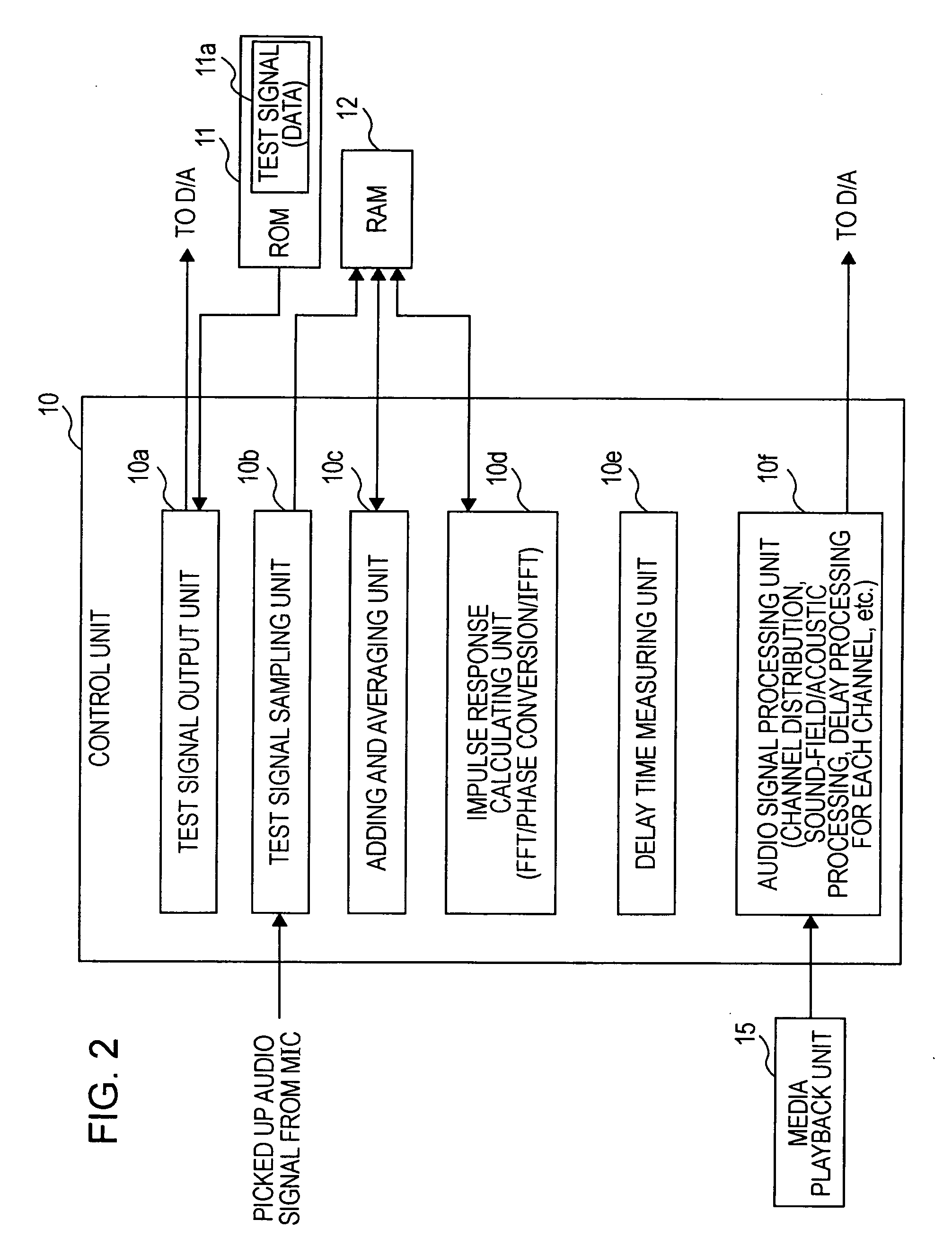 Sound measuring apparatus and method, and audio signal processing apparatus