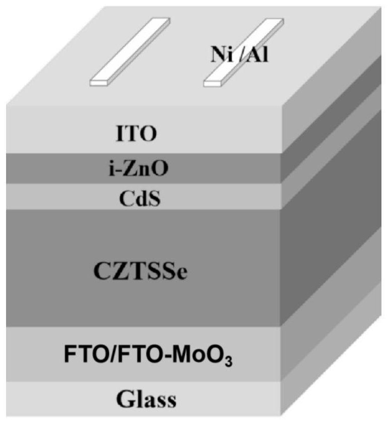 Copper-zinc-tin-sulfur-selenium semitransparent solar cell device and preparation method thereof