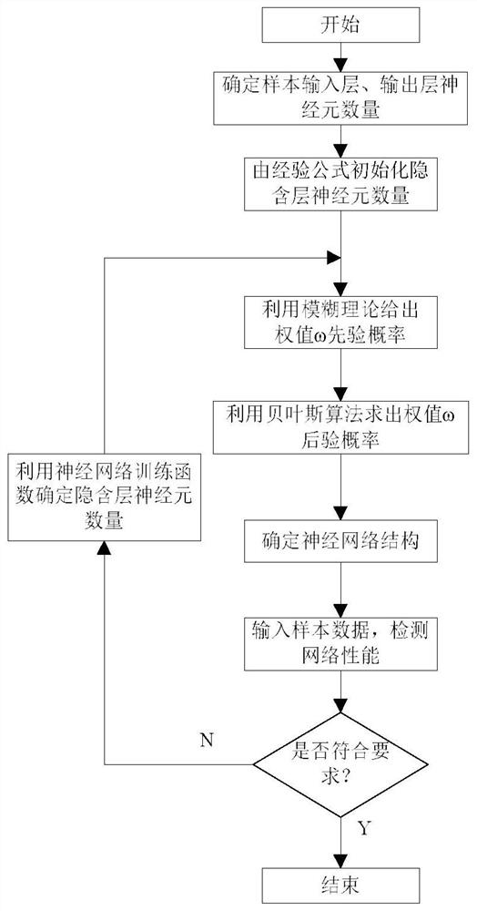 Prediction matching and consumption control method of thermal storage electric boiler and clean energy