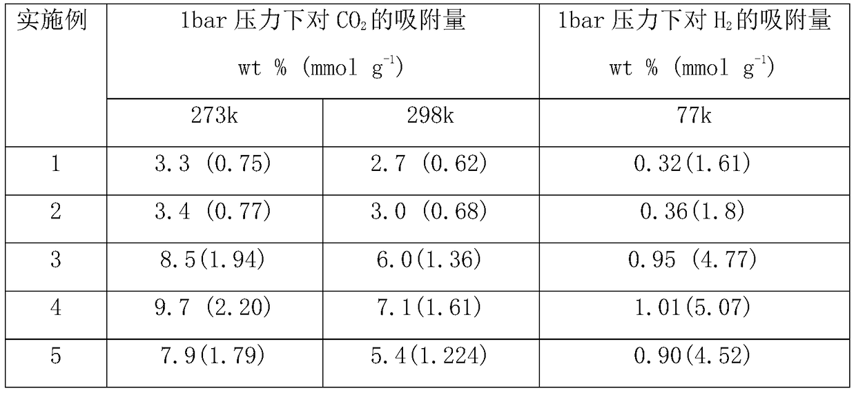 A kind of asphalt porous material and its preparation method and application