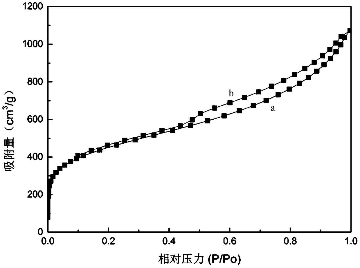 A kind of asphalt porous material and its preparation method and application