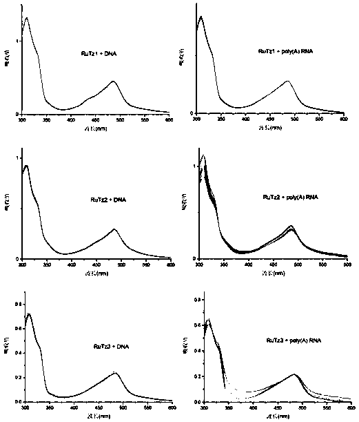 Preparation method for terpyridine pyridinium complex and application thereof in reverse transcriptase inhibition
