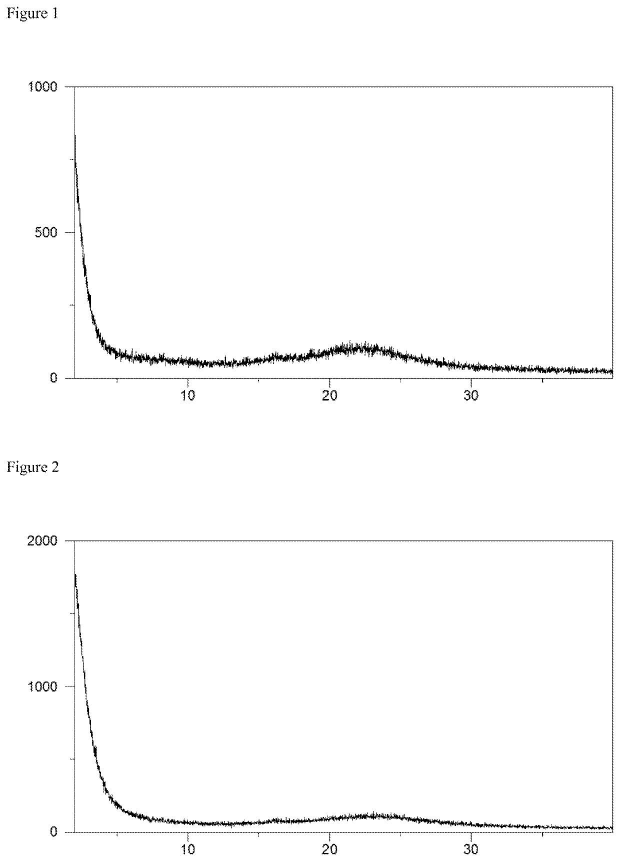 Amorphous solid dispersion of an orally available gonadotropin-releasing hormone receptor antagonist