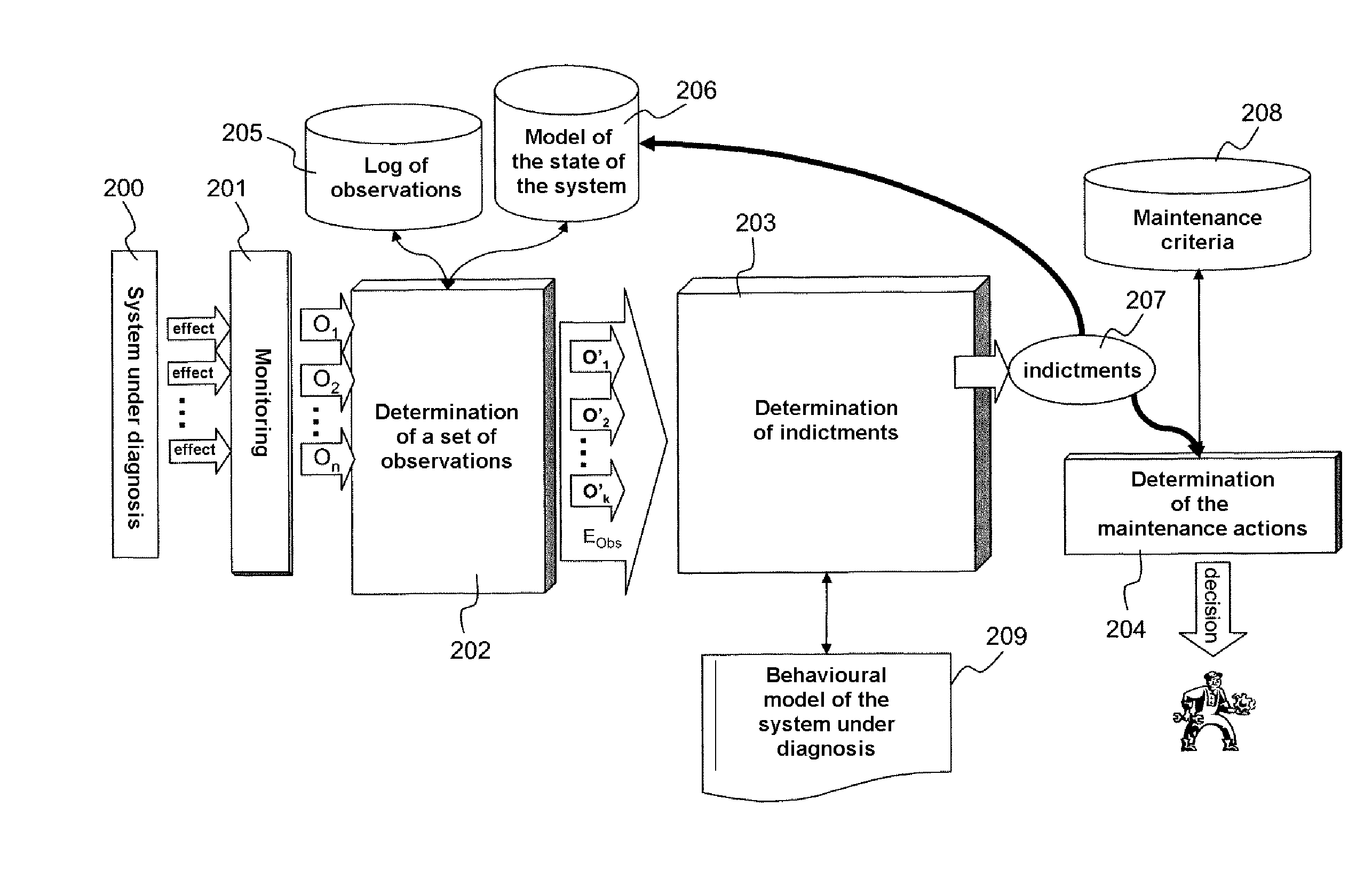 Device for system diagnosis