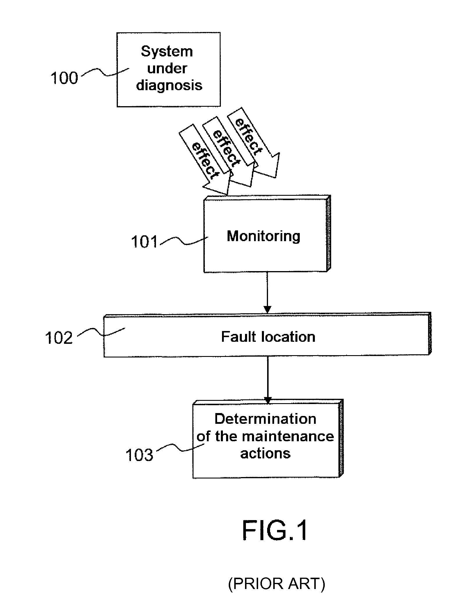 Device for system diagnosis