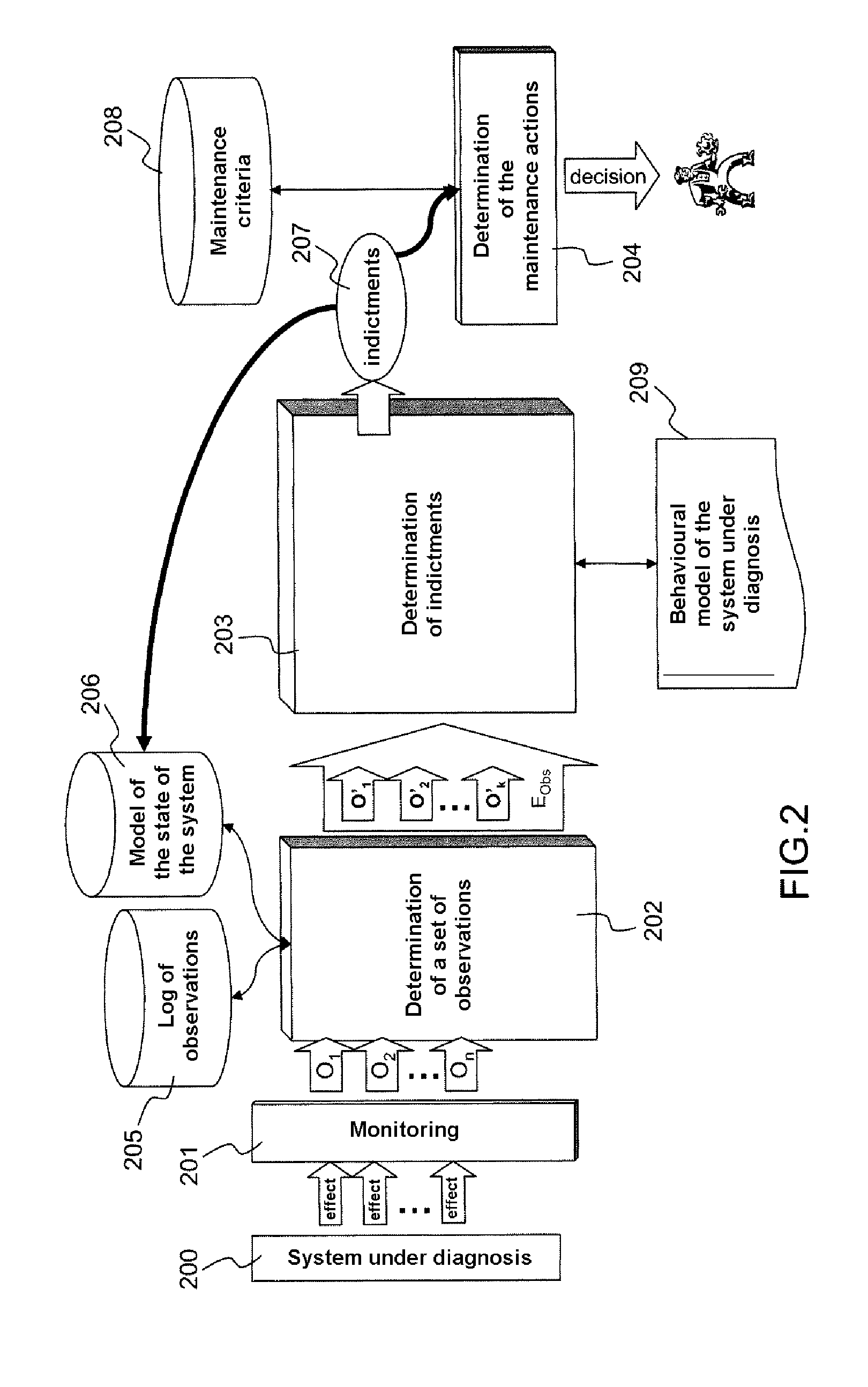 Device for system diagnosis