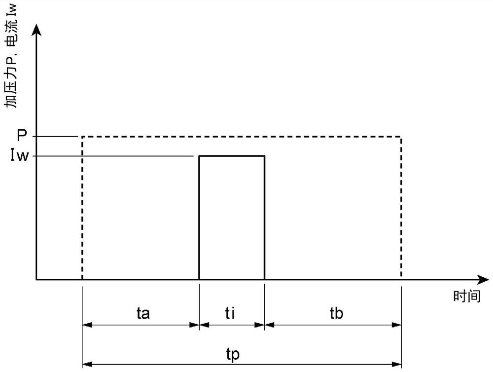 Spot welding method for aluminum material and aluminum material