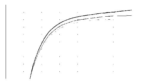 Method for fast reading cross electrical parameter graph