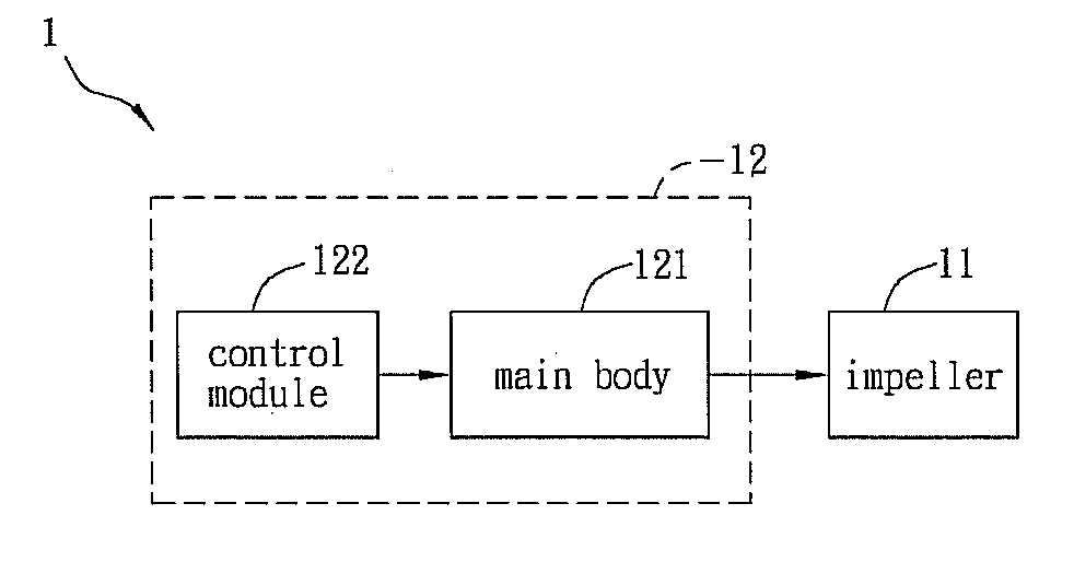 Fan with soft start function