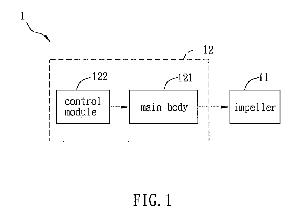 Fan with soft start function