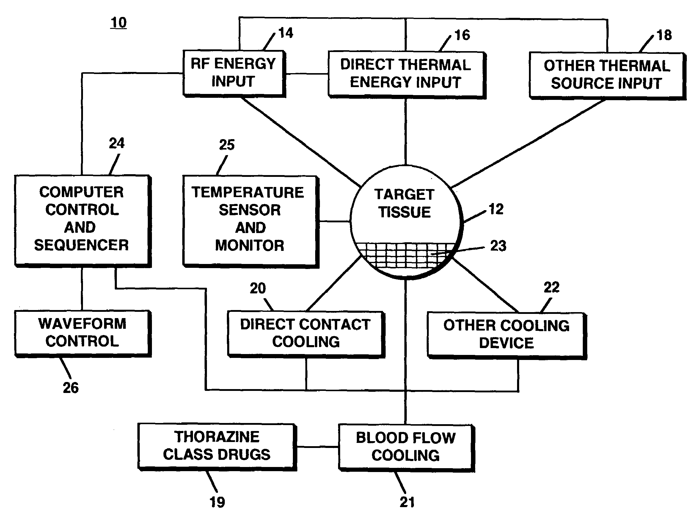 apparatus-and-method-for-causing-selective-necrosis-of-abnormal-cells