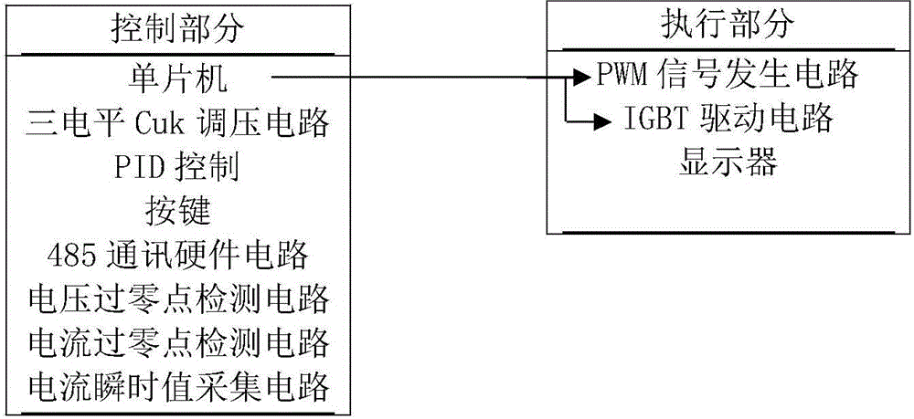 Three-level Cuk voltage regulation constant current source and operation method thereof