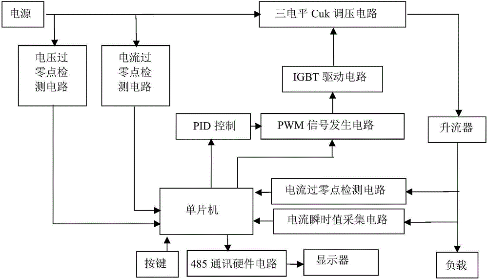 Three-level Cuk voltage regulation constant current source and operation method thereof
