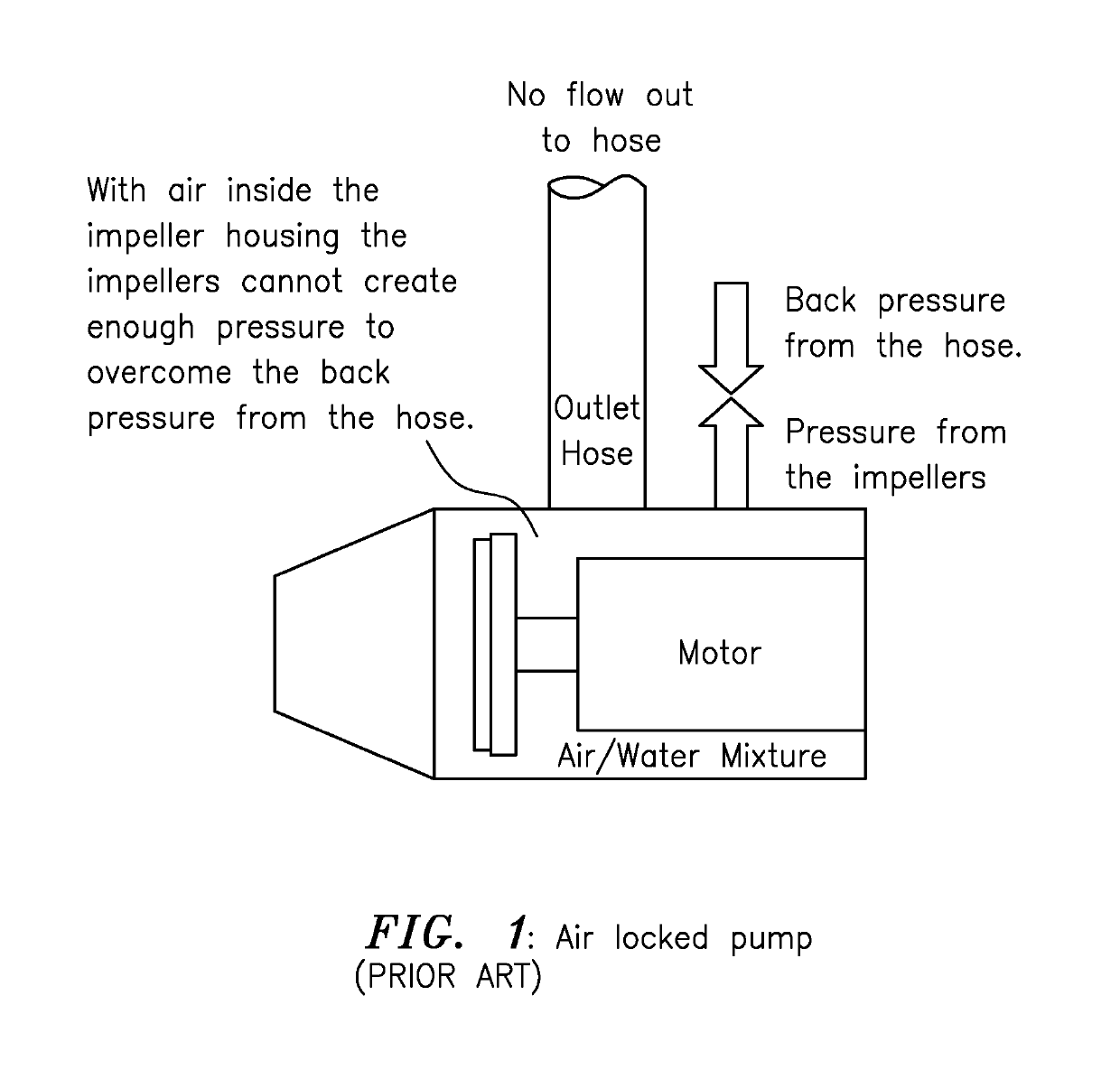 Technique for preventing air lock through stuttered starting and air release slit for pumps