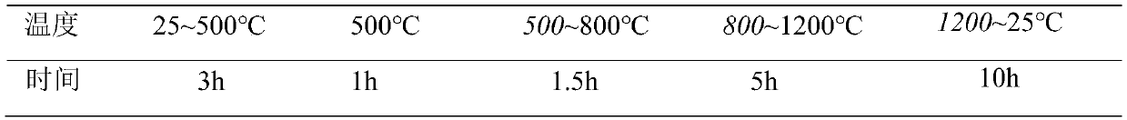 Non-linear electrically conductive composite material and preparation method and application thereof, and lightning arrester