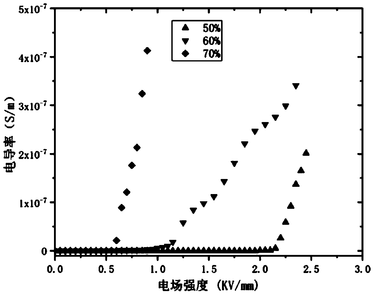 Non-linear electrically conductive composite material and preparation method and application thereof, and lightning arrester