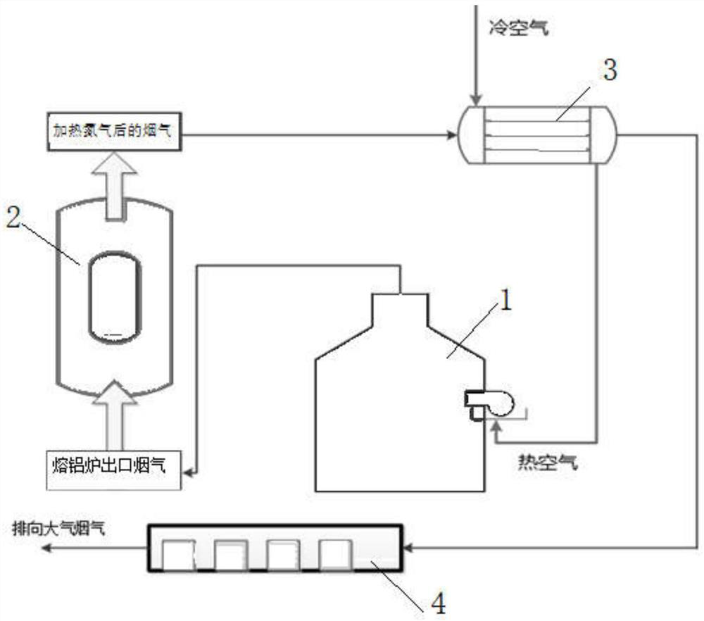 Flue gas waste heat recovery system and recovery method for aluminum melting furnace